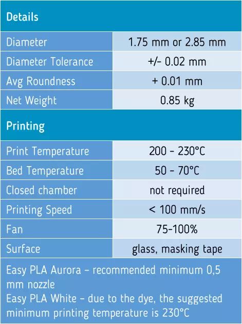 Filament pour imprimante 3D Fiberlogy Easy PLA noir 2,85 mm 0,85 kg 5 Filament pour imprimante 3D Fiberlogy Easy PLA noir 2,85 mm 0,85 kg