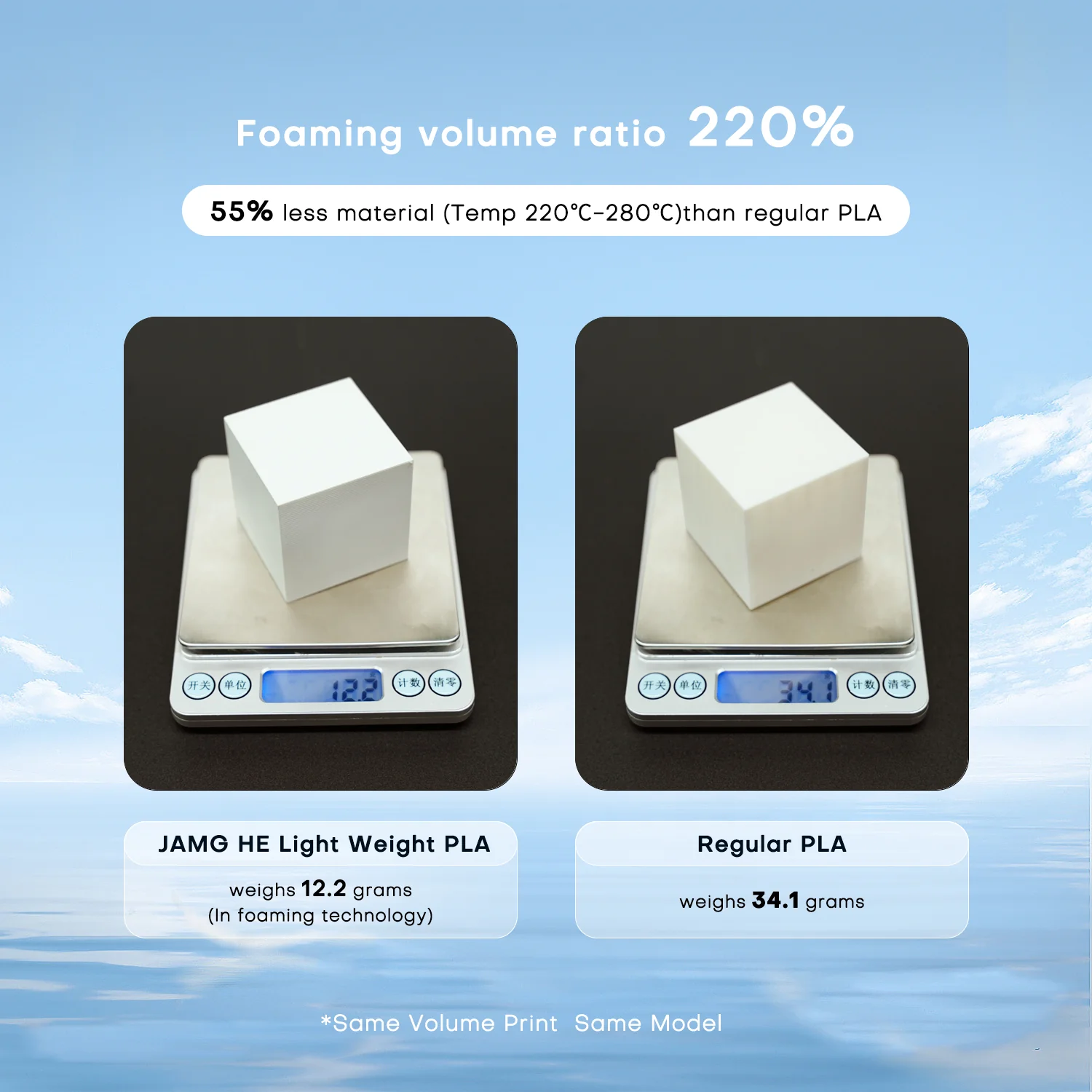 Filament pour imprimante 3D Jamghe PLA-LW blanc, 1,75 mm, 1 kg 4 Filament pour imprimante 3D Jamghe PLA-LW blanc, 1,75 mm, 1 kg