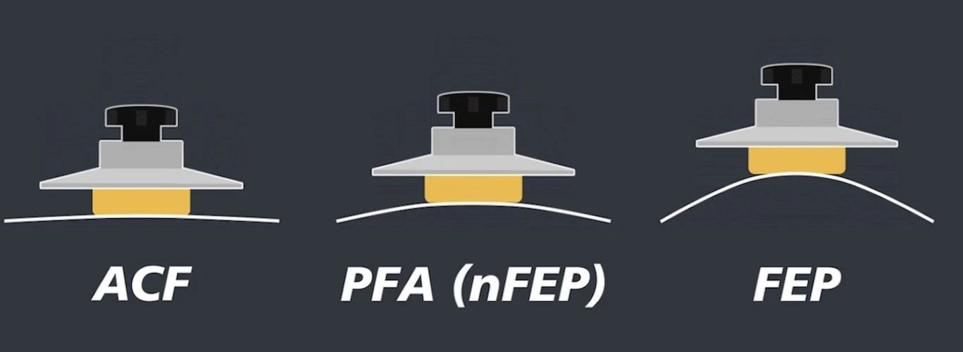 Film FEP ACF Premium 3Dpartnershop pour Anycubic Photon M5S / M5s Pro / M7 / M7 PRO – 5 pièces 4 Film FEP ACF Premium 3Dpartnershop pour Anycubic Photon M5S / M5s Pro / M7 / M7 PRO – 5 pièces