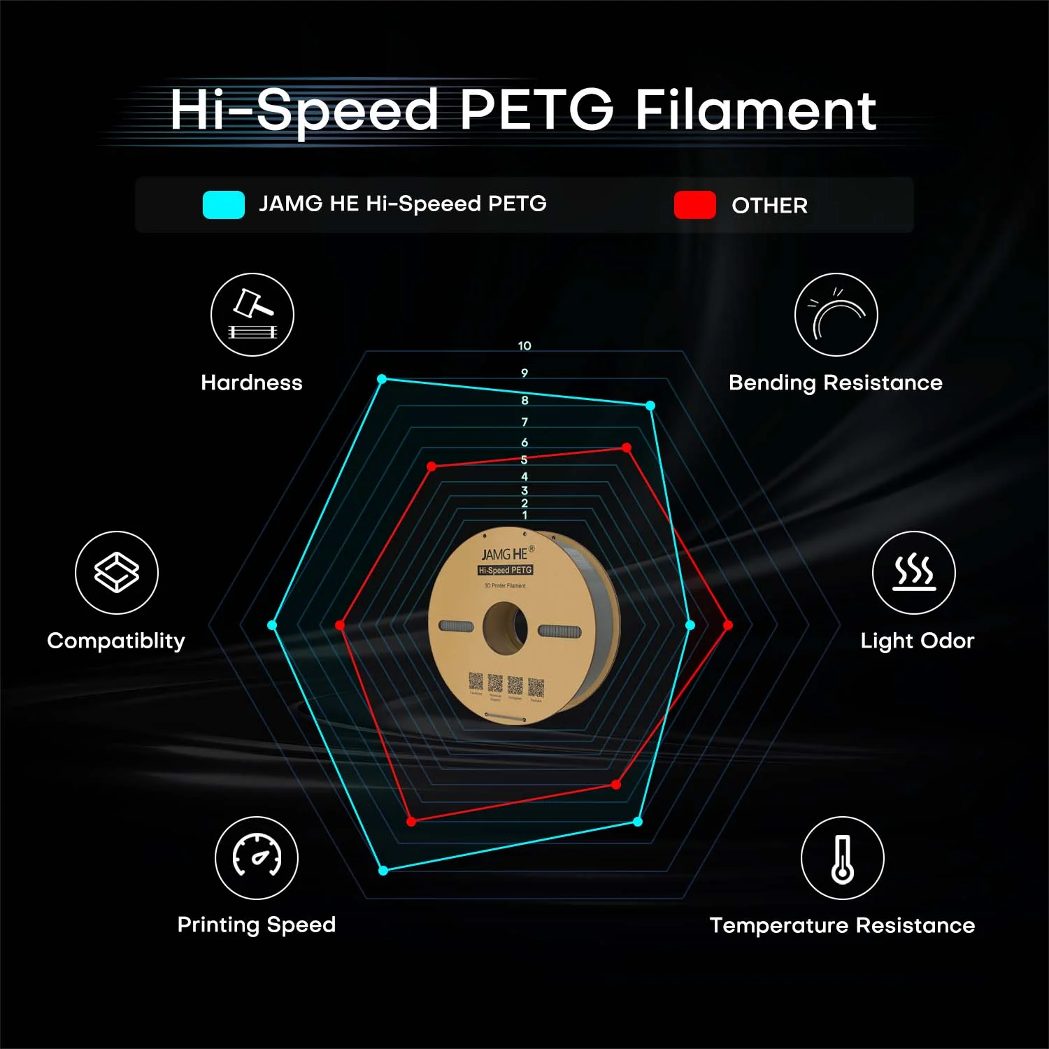 Filament pour imprimante 3D Jamghe hi speed PETG Violet 3 Filament pour imprimante 3D Jamghe hi speed PETG Violet